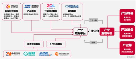 回顾2019年，看慧聪集团（2280 Hk）的产业互联网转型之路行至何处？ 火箭