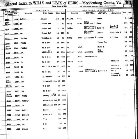 Records - Mecklenburg County VAGenWeb