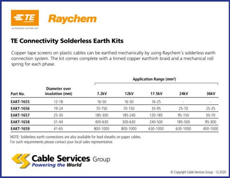 Te Connectivity Solderless Earth Kits Cable Services