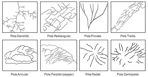 8 Jenis Pola Aliran Sungai Beserta Penjelasannya