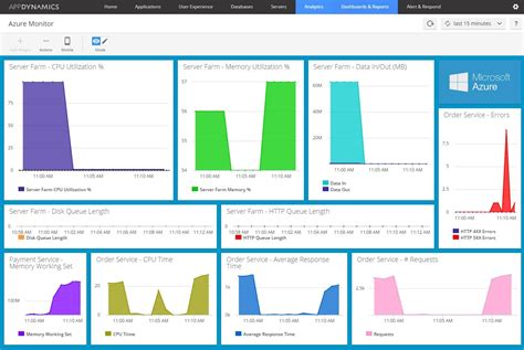 The 10 Best Azure Monitoring Tools For 2025 Paid And Free