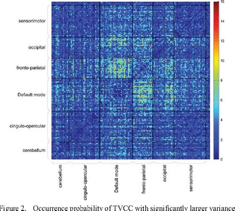 Figure 2 From Adaptive Window Selection In Estimating Dynamic