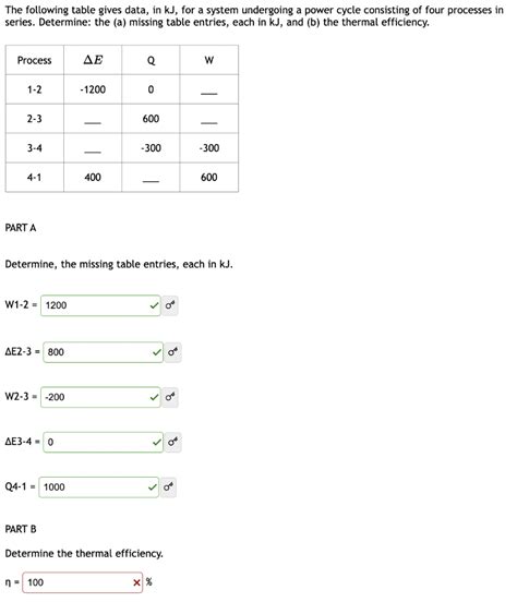 Solved The Following Table Gives Data In KJ For A System Chegg