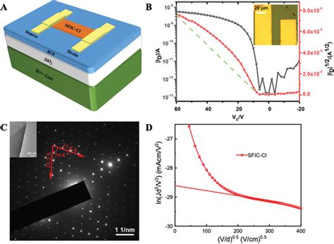 Singlecrystal Transistor Ofet Characterization Of Sficcl A The