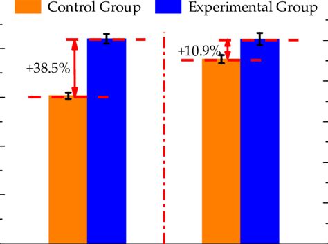 The Sound And Vibration Absorption Performances Of Asphalt Mixtures