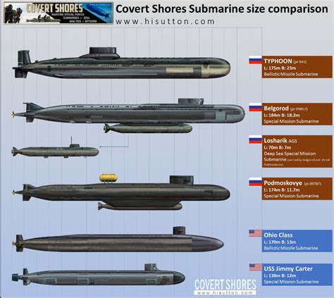 Belgorod K Special Mission Submarine X Off