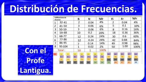 Tabla De Frecuencia Simple