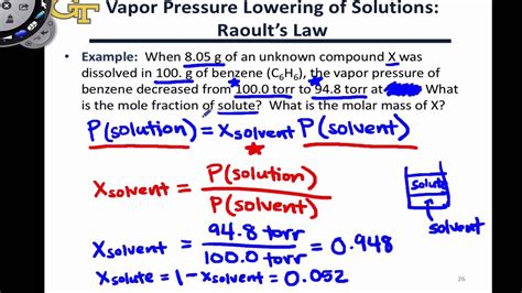 Application Of Raoult S Law Youtube