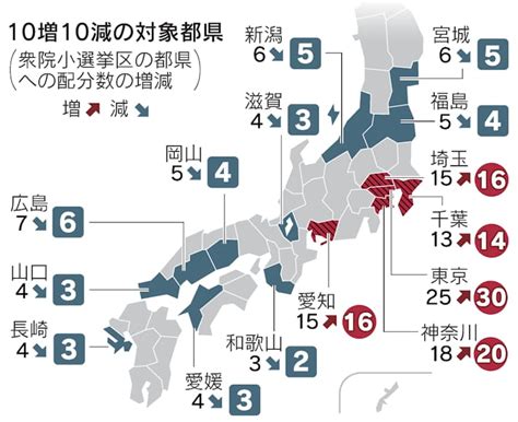 「10増10減」とは 1票の格差是正、小選挙区の数変更 よくわかる衆議院選挙 日本経済新聞