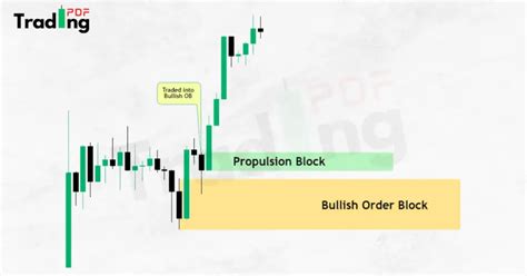 ICT Propulsion Block PDF Guide