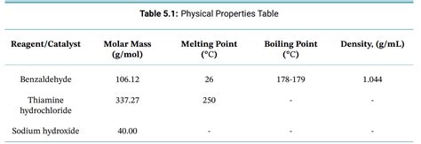 Table 51 Physical Properties Table