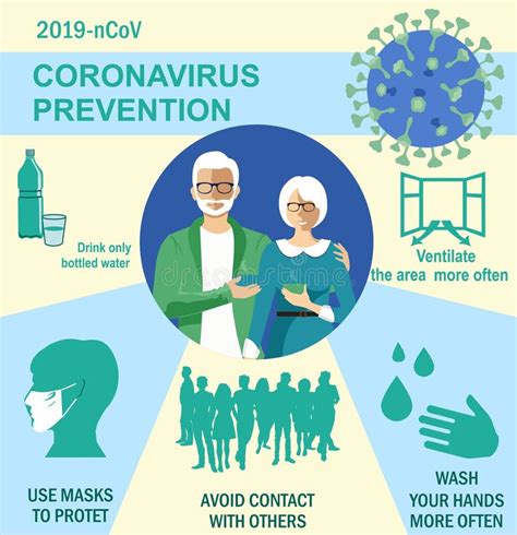 Prevención De Coronavirus Elementos De Infografía 2019ncov Humanos