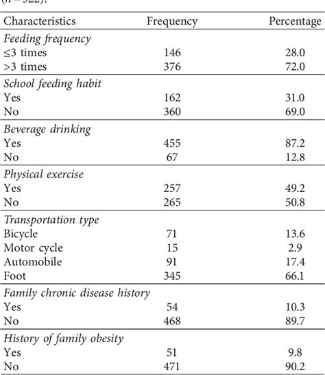 [pdf] Prevalence And Associated Factors Of Overweight And Obesity Among High School Adolescents