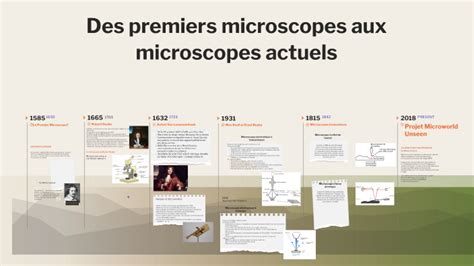 Frise Chronologique Microscope By Sensia Aouad On Prezi