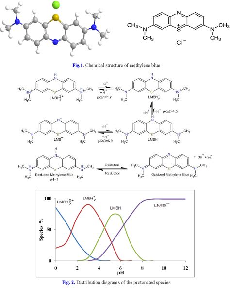 Figure From Determine Methylene Blue Based On Carbon Paste Electrode