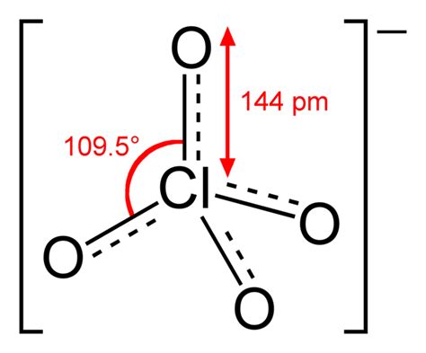 Perchlorate - wikidoc