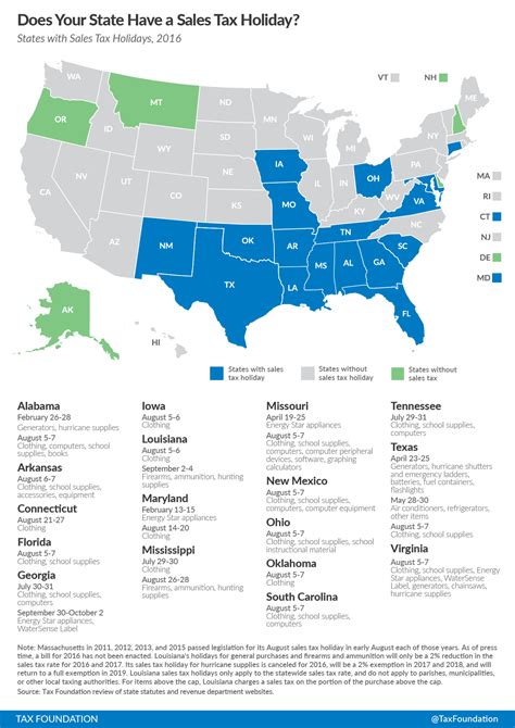 Sales Tax Chart By State A Visual Reference Of Charts Chart Master