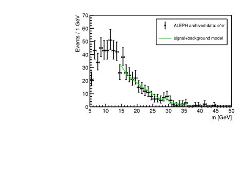 Observation Of An Excess At Gev In The Opposite Sign Di Muon Spectra