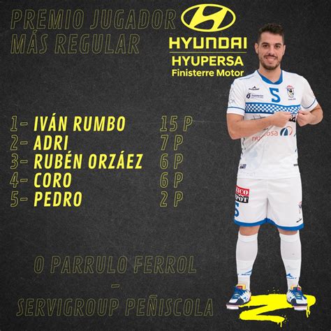 Iván Rumbo MVP del Premio Hyundai al jugador más regular ante