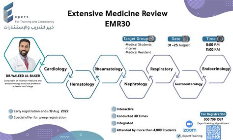 Medical events KSA on Twitter يسر مركز خبير الإعلان عن دورة