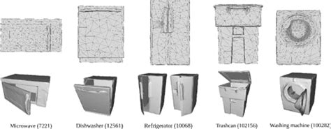 Pdf D D Hoi Dynamic D Human Object Interactions From Videos