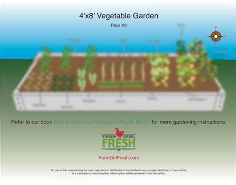 Vegetable Garden Layout Planner | ubicaciondepersonas.cdmx.gob.mx