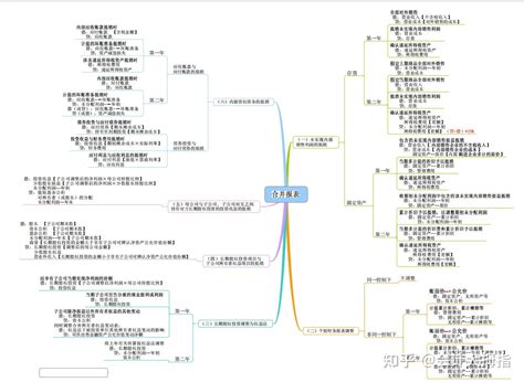财务总监表示：做财务最基本的就是要搞懂这12张财务知识思维导图 知乎