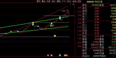 〖自动画线〗主图指标 支撑位 压力位 一目了然 通达信 源码通达信公式好公式网