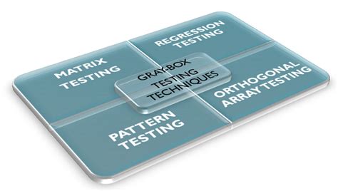 Gray Box Testing Or Grey Box Testing Complete Guide