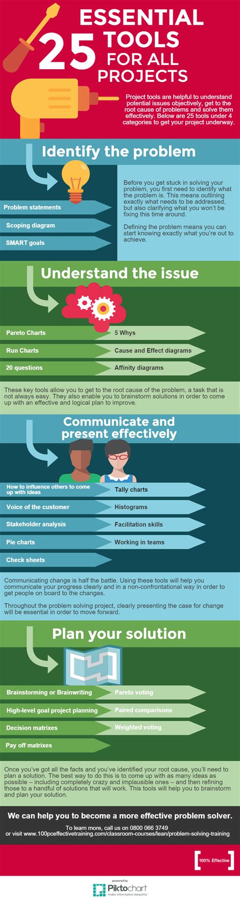 Problem Solving Infographic 10 Option Concept Vector Image Riset