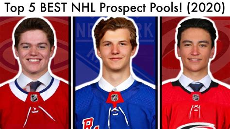 Top 5 Best Nhl Prospect Pools Hockey Prospects And Ny Rangershabs