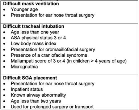 Pediatric Difficult Airway OpenAnesthesia