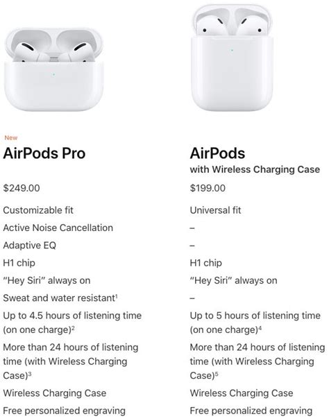 AirPods vs. AirPods Pro Buyer's Guide - MacRumors