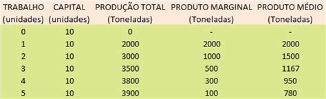 Economiax Lei Dos Rendimentos Decrescentes