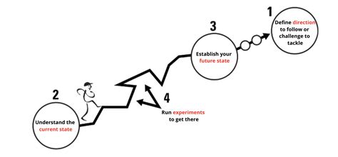 Lean And Agile How They Interact