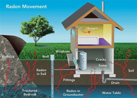 How Dangerous Is Basement Radon Openbasement