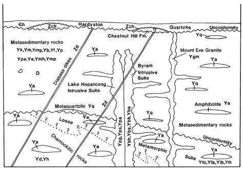 Schematic Diagram Showing Inferred Stratigraphic Relations Of Major Download Scientific Diagram