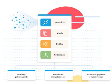 Mdportals Taps Health Gorilla Apis To Power Clinical Data Insights