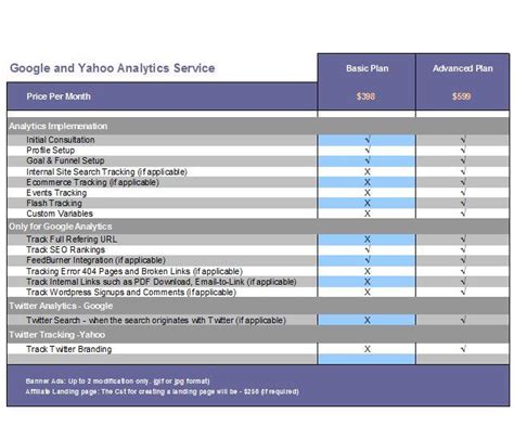 Analytic's Management Pricing Options - Systematic Startup by Ricky Coburn