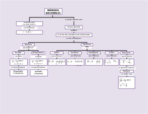 Mapa Conceptual De Los Numeros Racionales 2 Pdf Número Racional