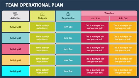 Team Operational Plan PowerPoint And Google Slides Template PPT Slides