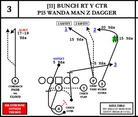 How New Ravens Oc Todd Monkens Scheme Will Unlock A More Complete