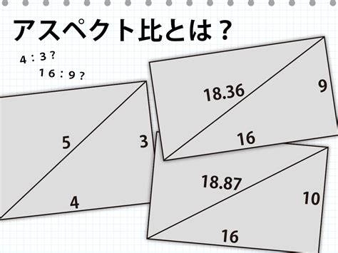 スクリーンサイズの画面比率（縦横比）の違いとは？最適なアスペクト比の選び方 ホームシアターマガジン