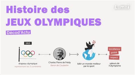 Lhistoire Des Jeux Olympiques Décodactu Lumni Youtube