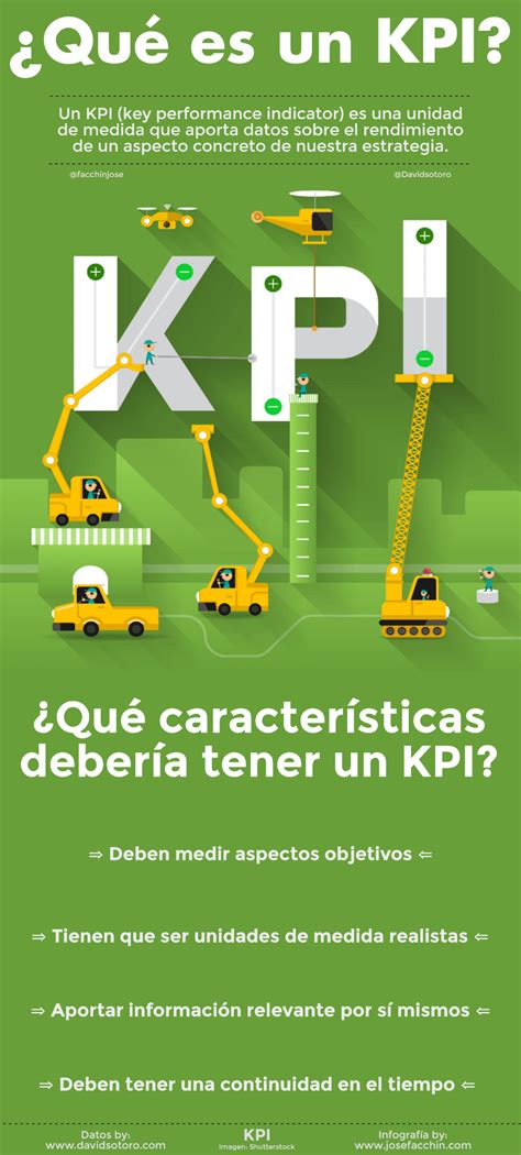 Kpis Que Son Y Como Establecerlos Infografia Infographic Marketing Ima