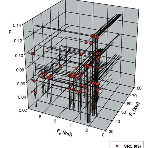 Interaction Diagrams For Composite Beam Columns Download Scientific Diagram