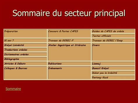 PPT De Kapeskréyol à Potomitan Naissance et évolution dun site web