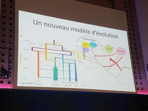 Journ Es Nationales Apbg Svt Paris Vive Les Svt Les Sciences