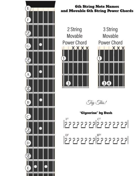 Power Chords Modern Guitar Approach Learn Guitar Chords Power