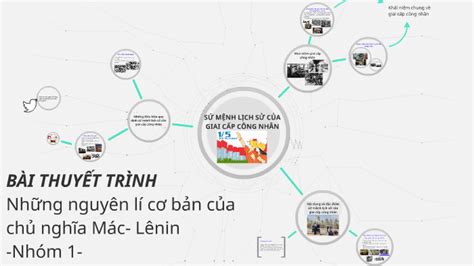 SỨ MỆnh LỊch SỬ CỦa Giai CẤp CÔng NhÂn By Duy Long On Prezi